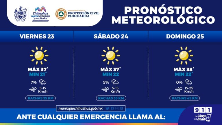 Pronostico meteorológico