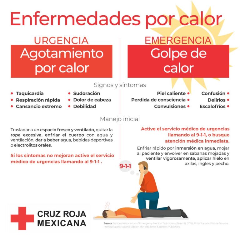 infografia signs y sintomas