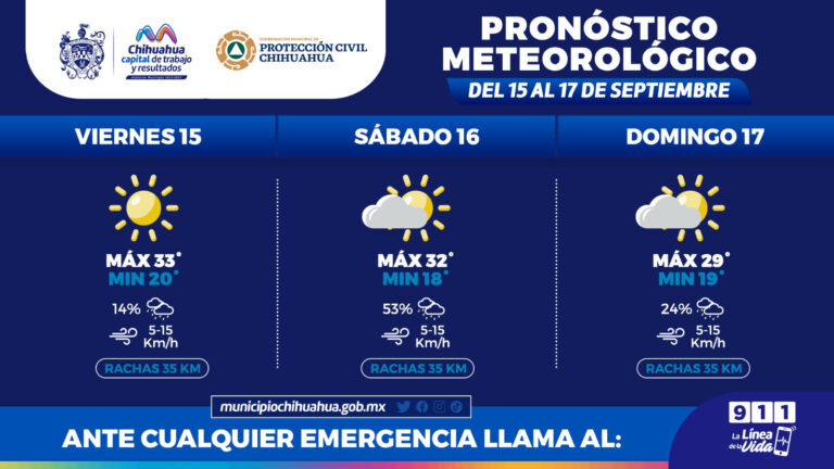 pronostico del tiempo