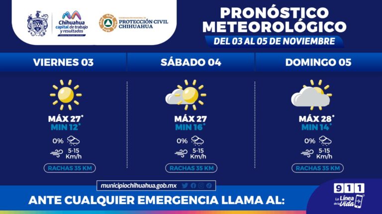 pronostico del tiempo