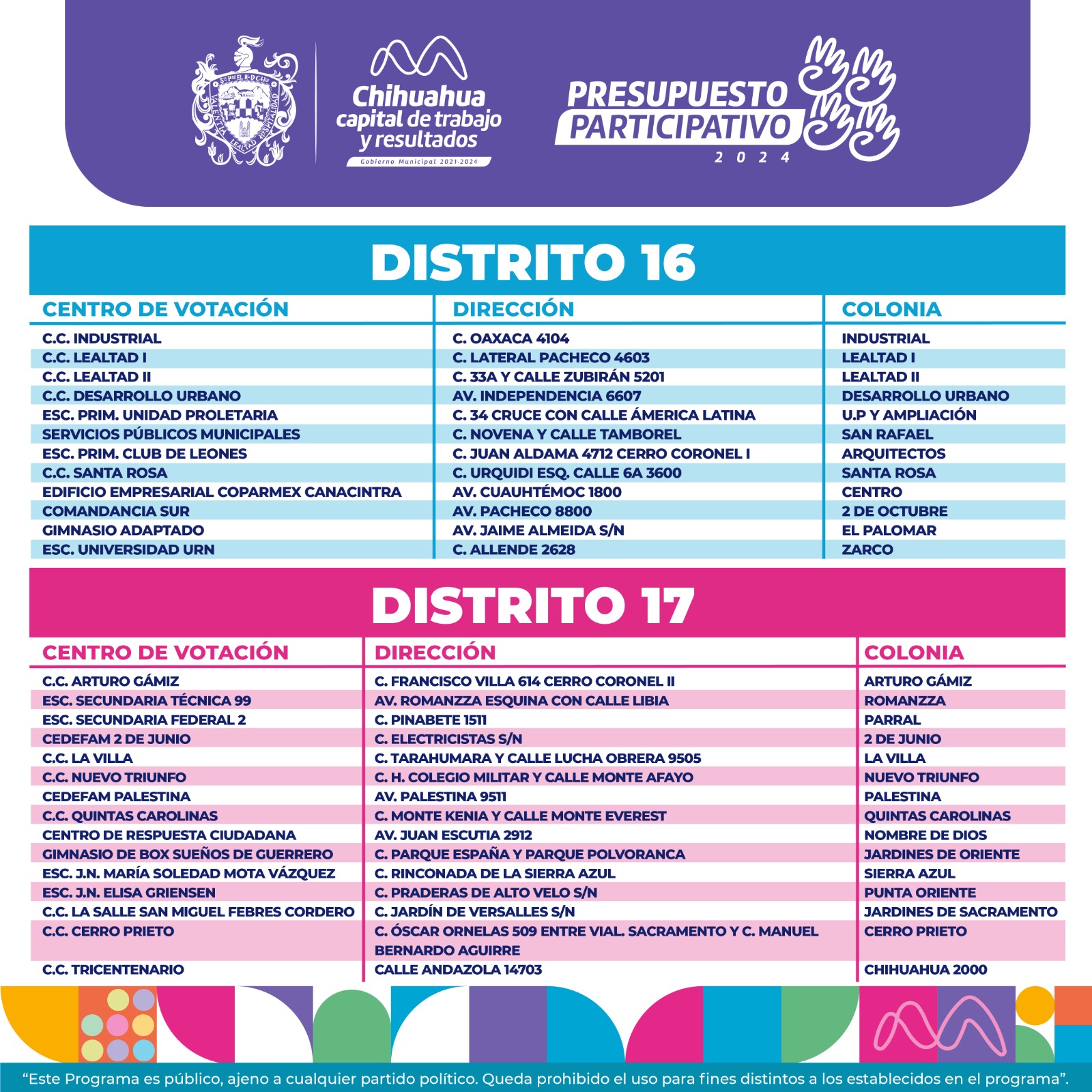 presupuesto participativo