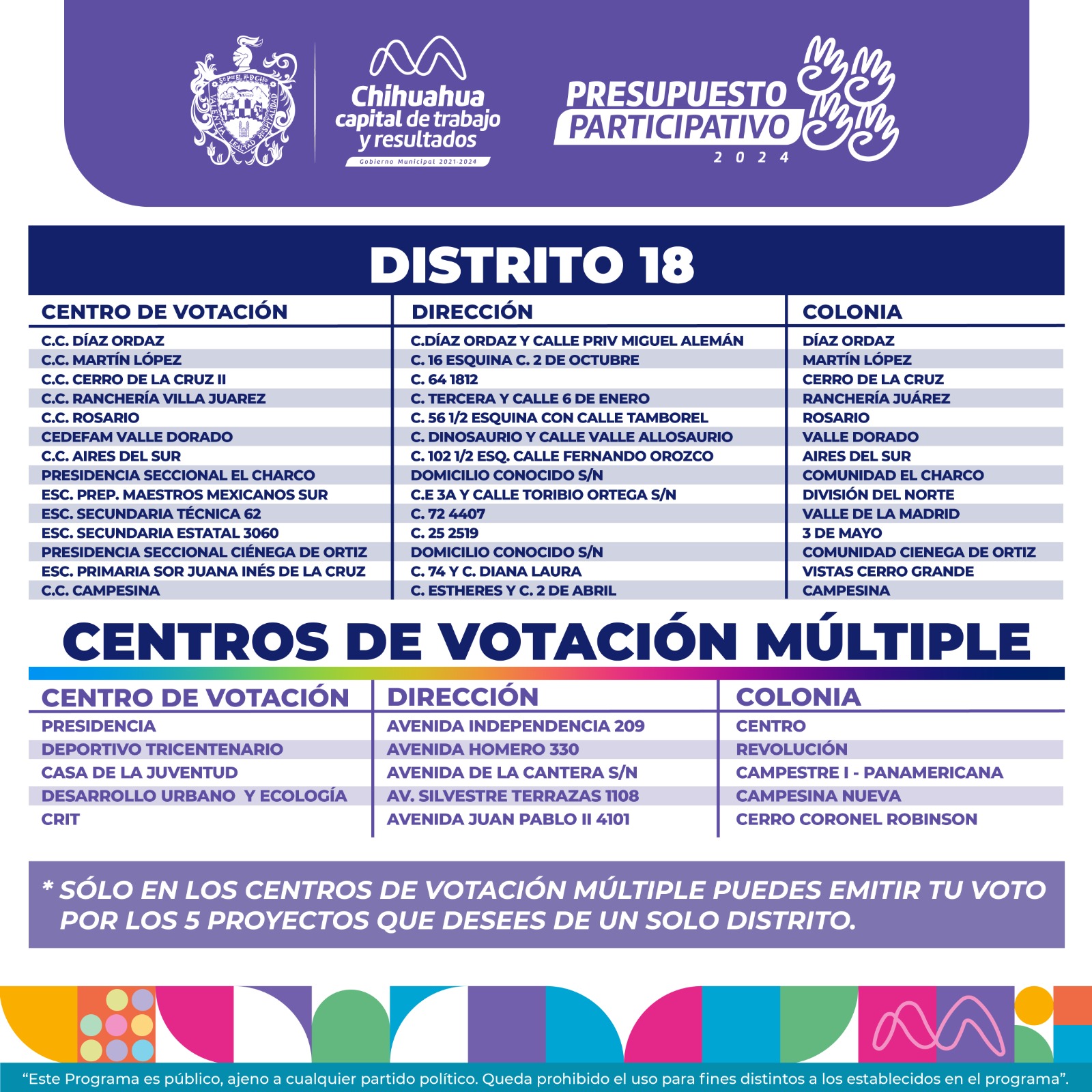 presupuesto participativo