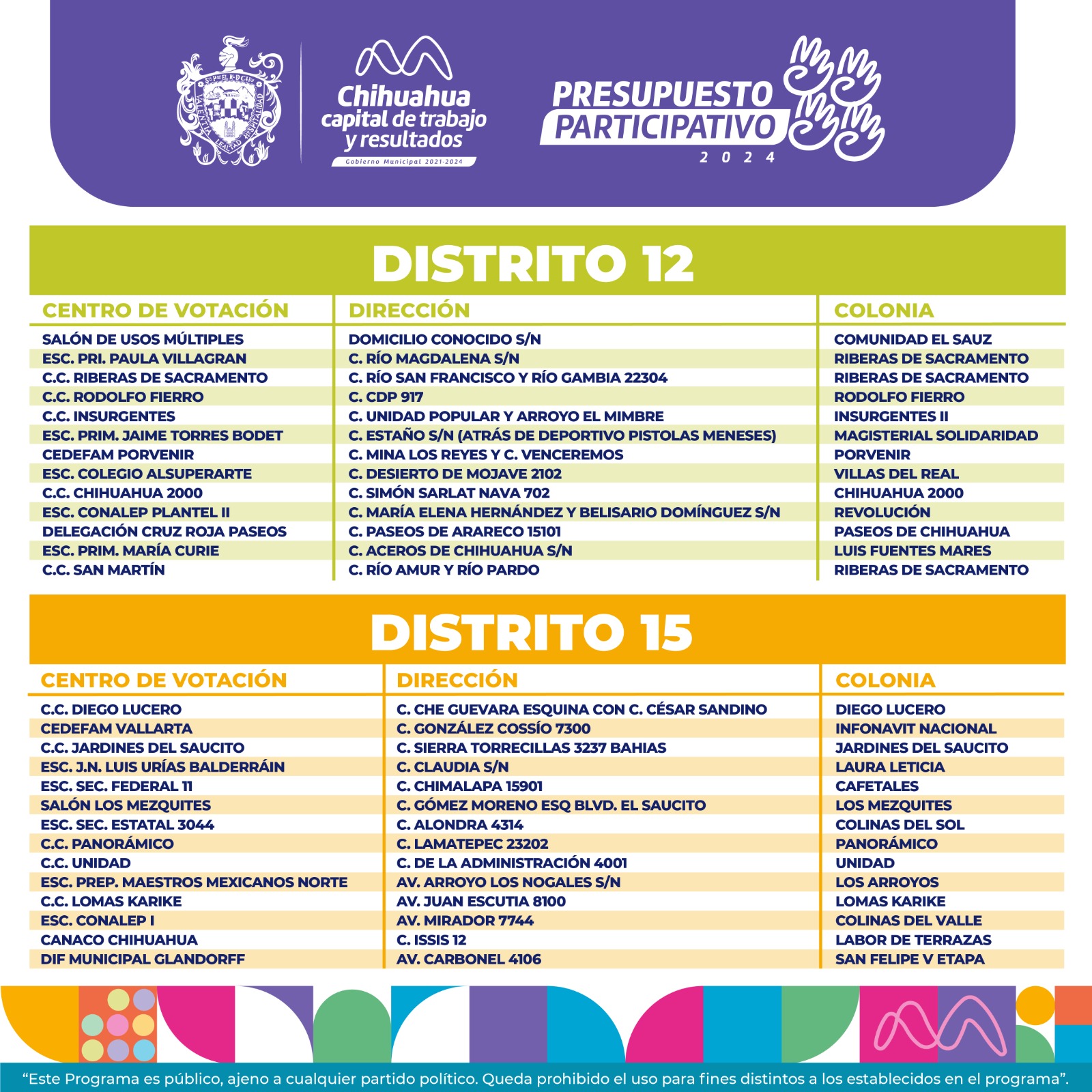 presupuesto participativo