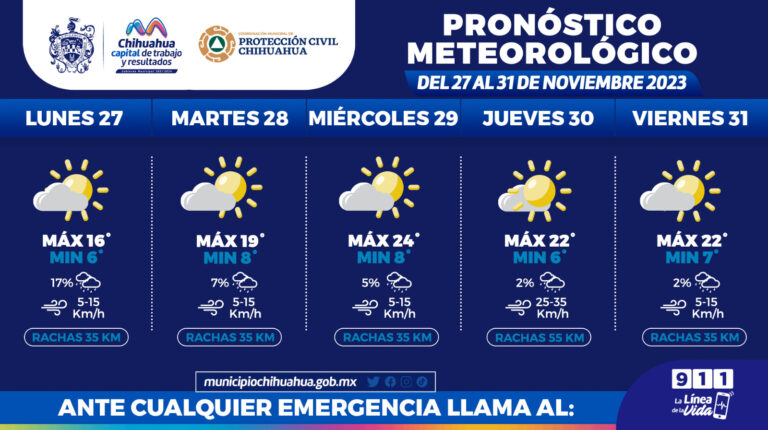 Pronóstico del tiempo