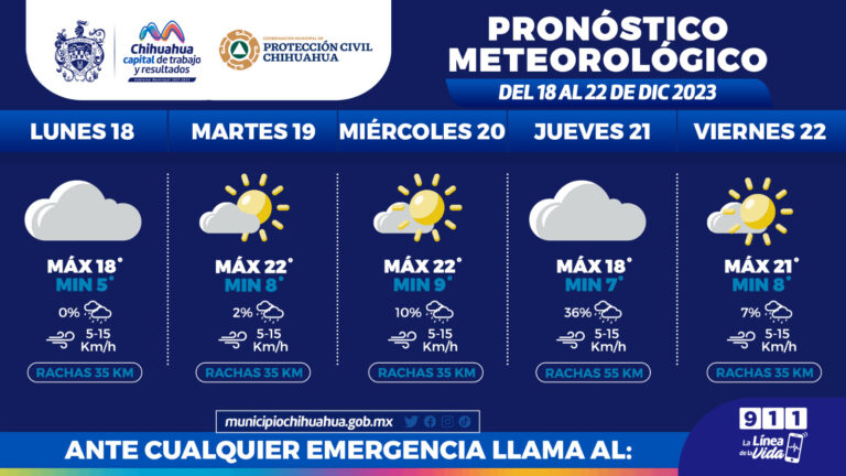 pronostico del tiempo