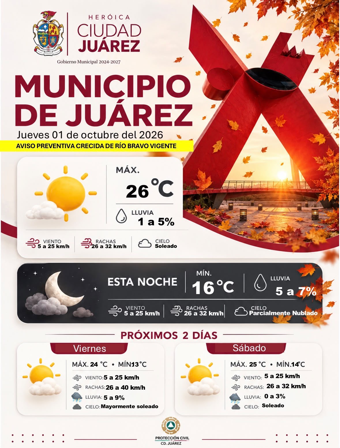 clima juarez